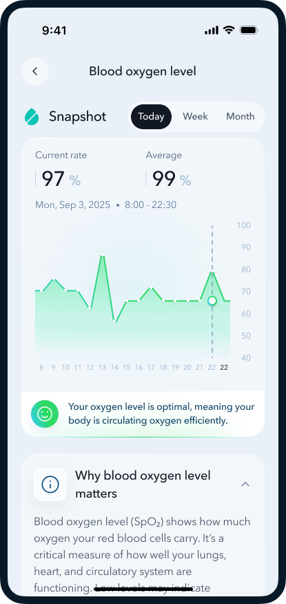 AQOIR app blood oxygen screen