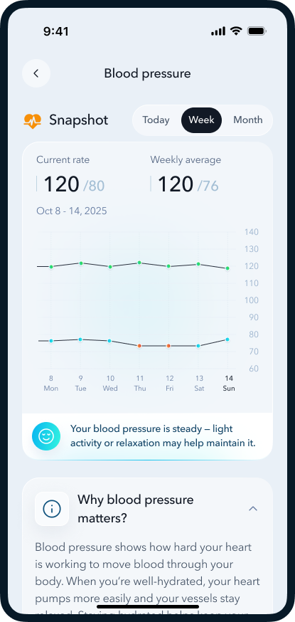 AQOIR app blood pressure screen